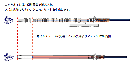 FK/JK シリーズ